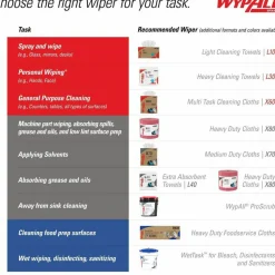WypAll L10 SANI-PREP Dairy Towels, Banded, 2-Ply, 9.3 x 10.5, Unscented, White, 200/Pack, 12 Packs/Carton