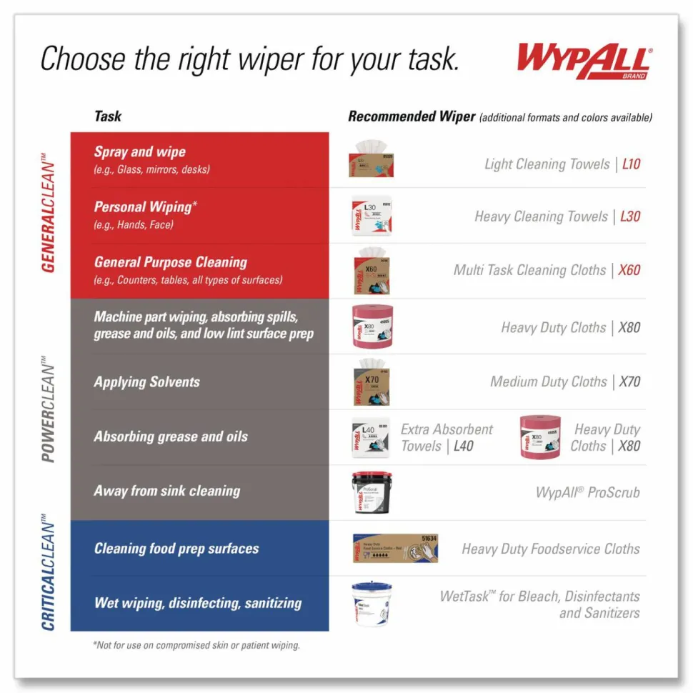 WypAll Power Clean ProScrub Pre-Saturated Wipes, 12 x 9.5, Citrus Scent, Green/White, 50/Canister, 8 Canisters/Carton